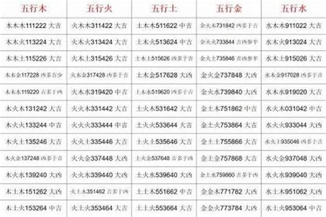 名字五行分析|姓名五格測試